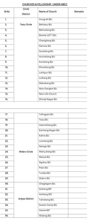 LIST
