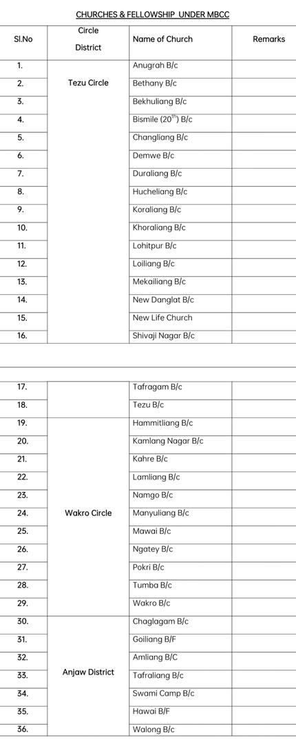 LIST LIST